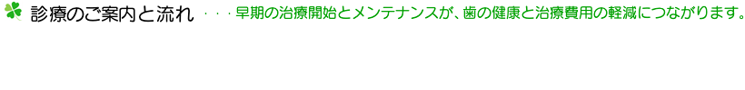 診療のご案内と流れ